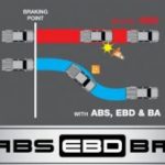 antilock-braking-system-with-electronic-brakeforce-distribution-and-brake-assist-abs.jpg